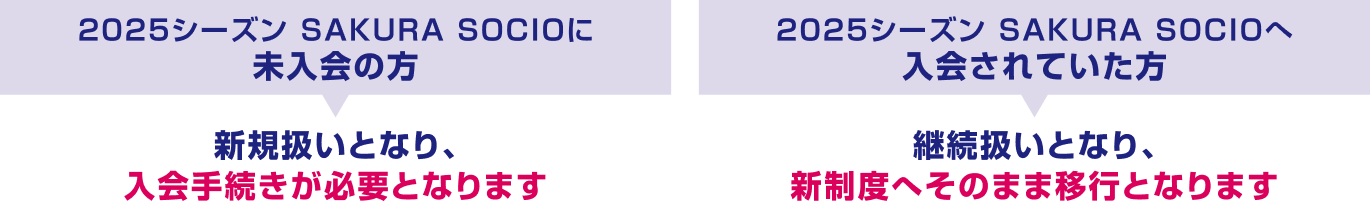 継続に関する画像