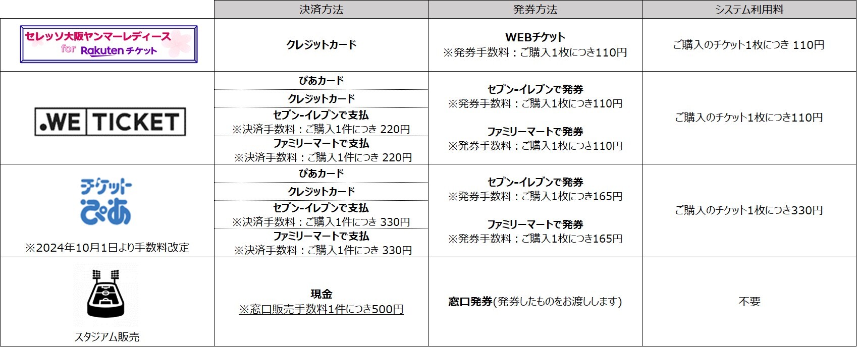 席種・前売価格一覧