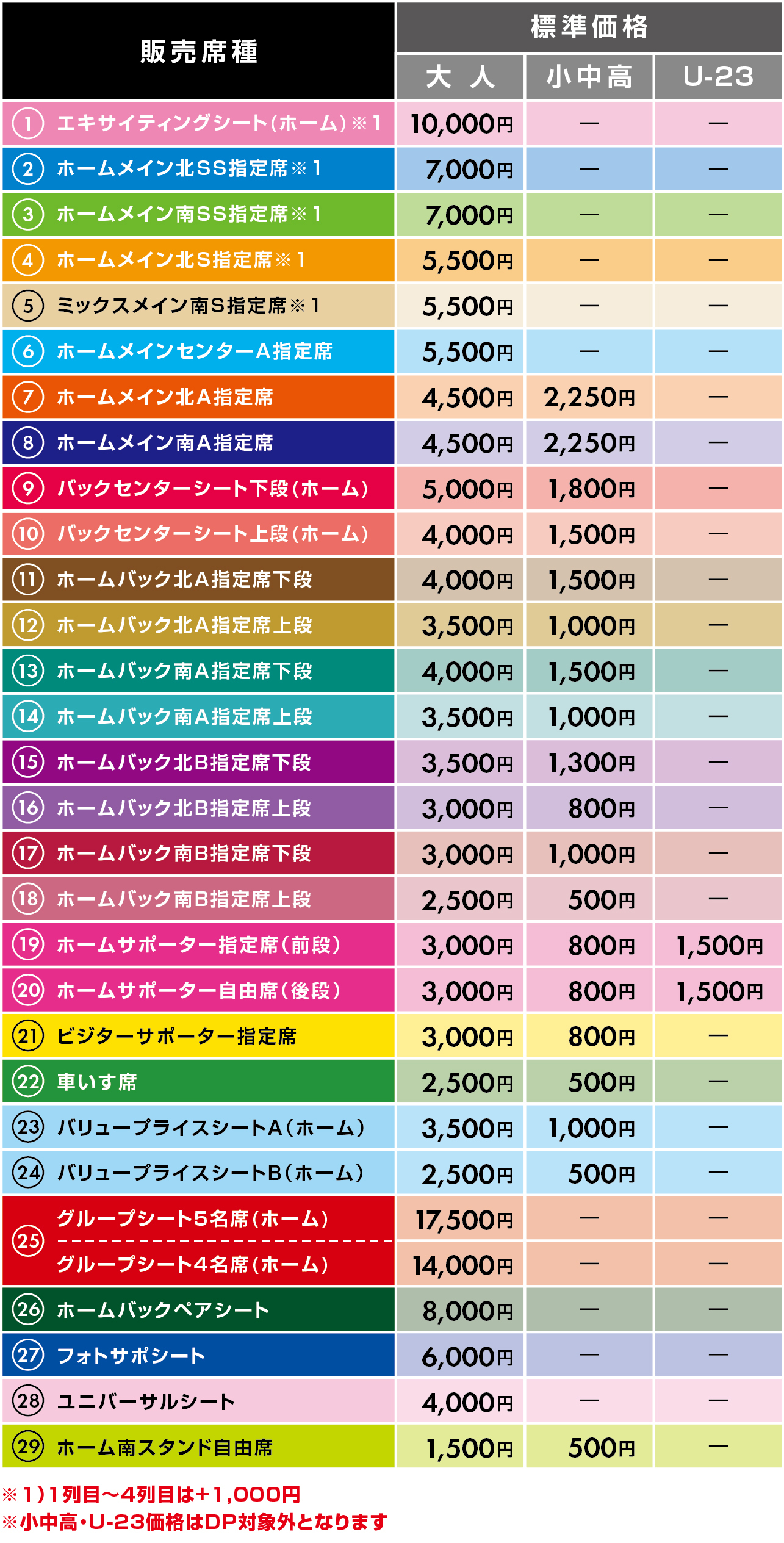 席種・標準価格一覧
