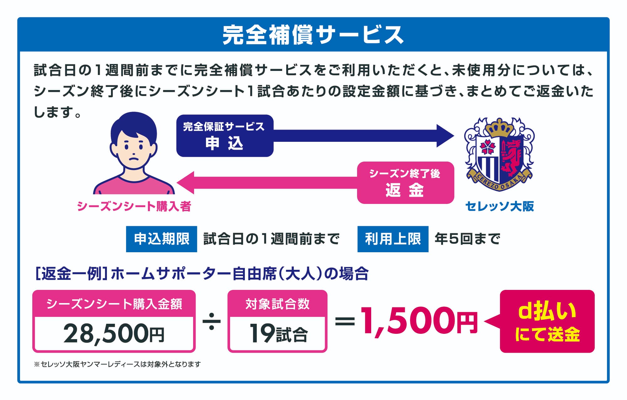 完全補償サービス