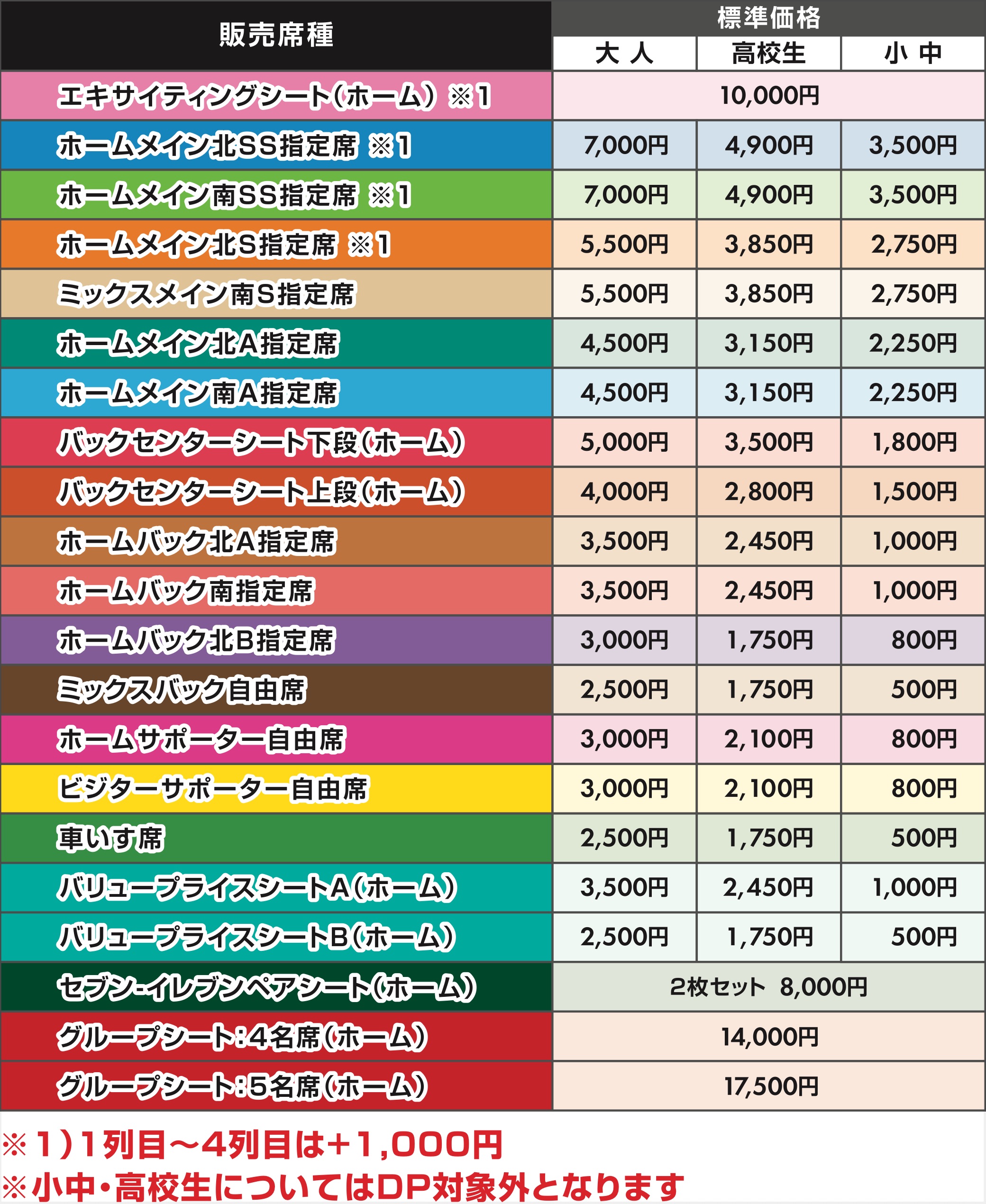 席種・標準価格一覧