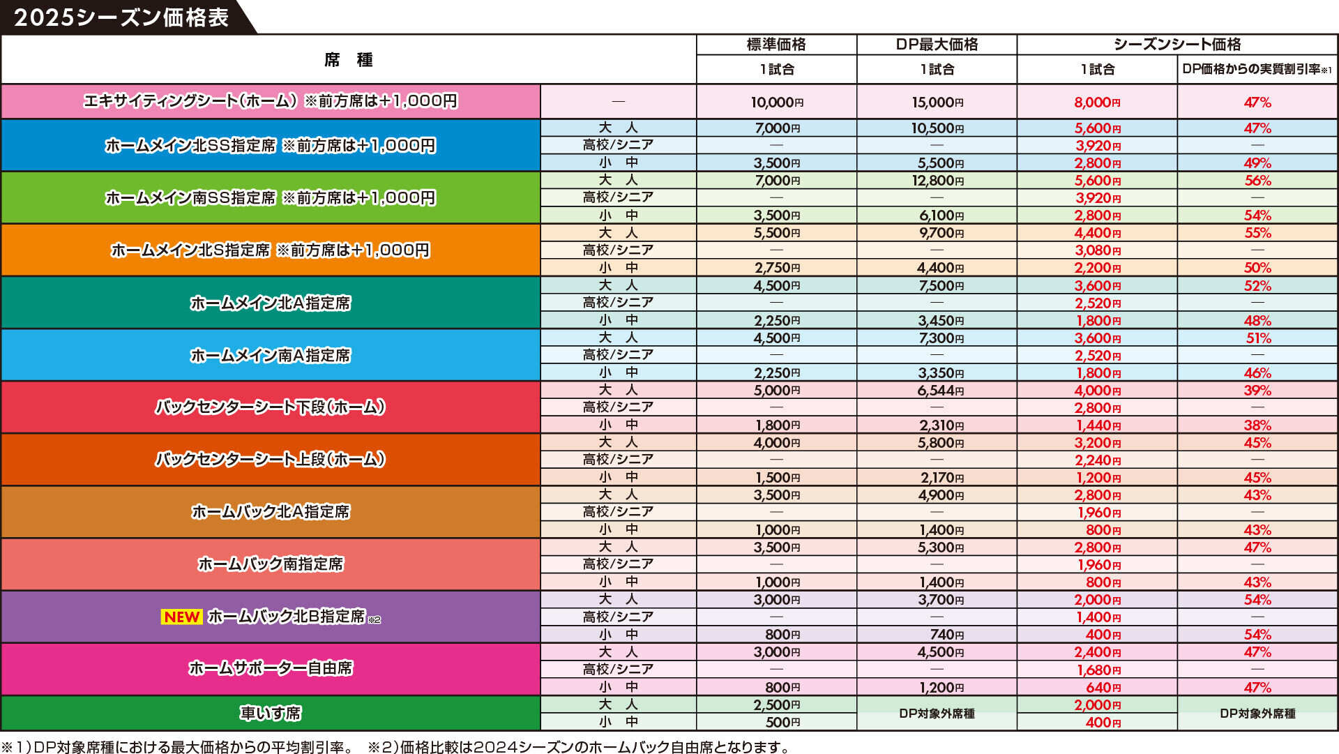 シーズンシート | セレッソ大阪オフィシャルウェブサイト | Cerezo OSAKA